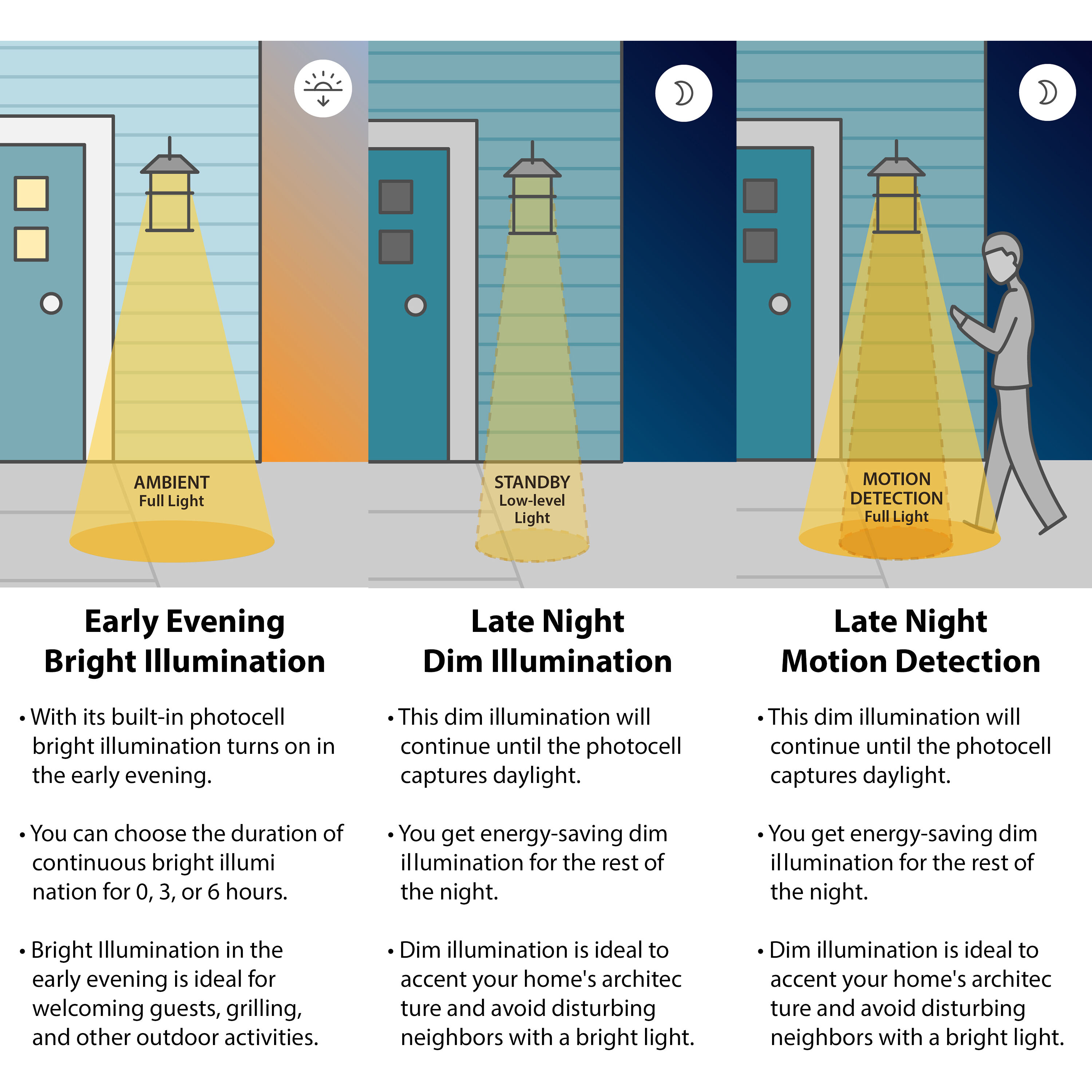 Mission Oil Burnished Bronze Outdoor Motion Sensor, Dualux